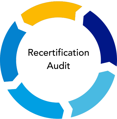 socotec-recertification-audit